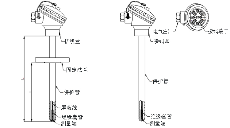 固定法蘭式熱電阻產(chǎn)品結構