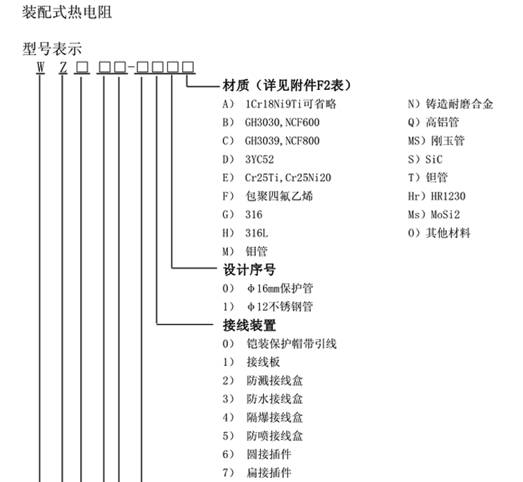 固定螺紋式熱電阻選型