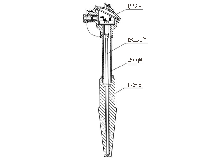 煙道、風道熱電偶產品結構