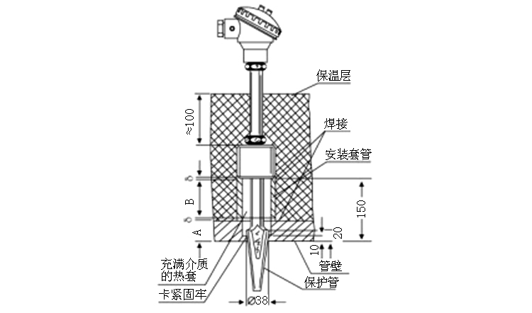 煙道、風(fēng)道熱電偶安裝