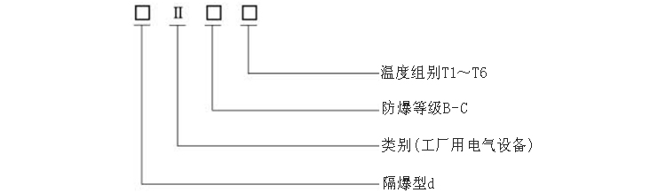 M33×2錐形保護(hù)管隔爆型熱電阻防爆標(biāo)志