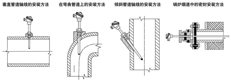 固定螺紋式熱電阻安裝