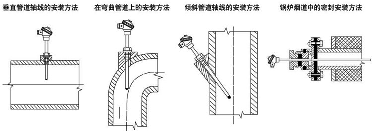 活動法蘭角形熱電偶安裝