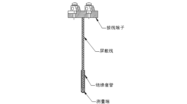 熱電阻元件產(chǎn)品結(jié)構(gòu)