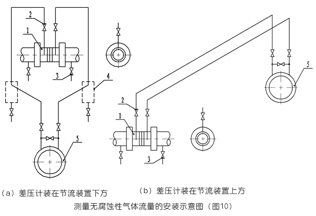 測量無腐蝕性氣體流量的安裝示意圖