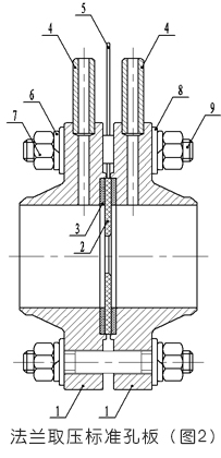孔板流量計(jì)結(jié)構(gòu)組成