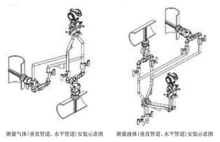 笛型勻速管安裝及注意事項