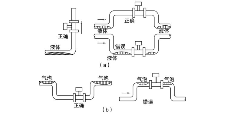 渦街流量計(jì)安裝要求