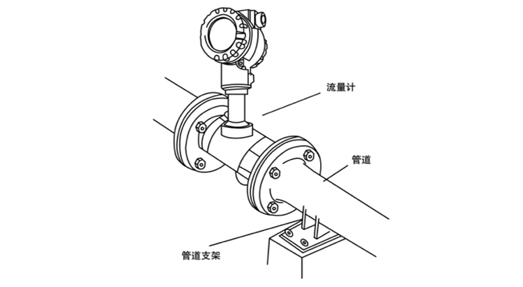 渦街流量計(jì)旁通管道示意圖