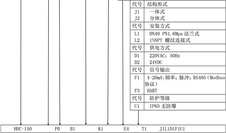 插入式電磁流量計產(chǎn)品選型