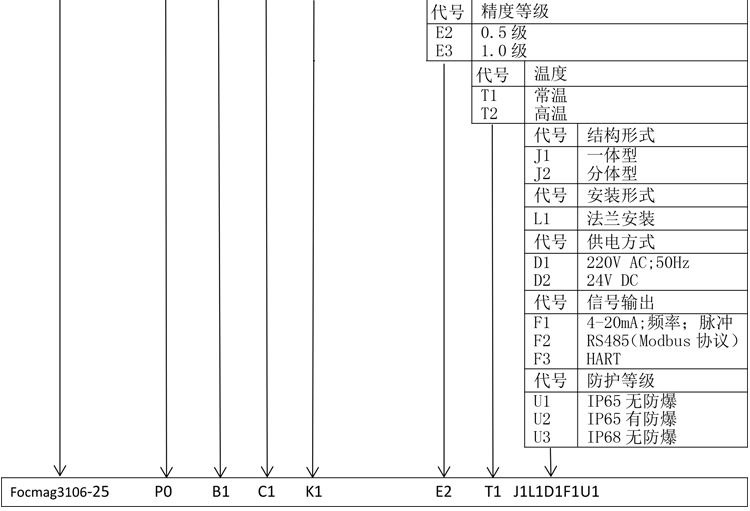 智能電磁熱量表產(chǎn)品選型