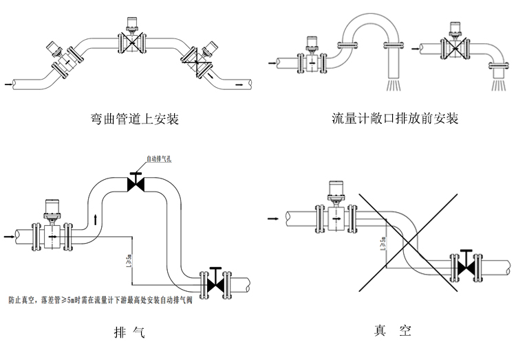 水表型電磁流量計(jì)安裝和接線