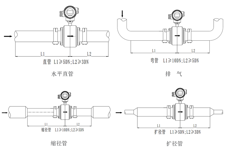 衛(wèi)生型電磁流量計(jì)安裝條件